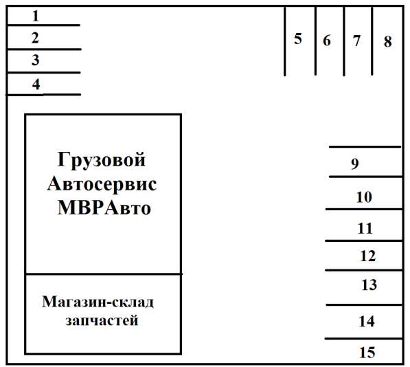 Грузовая стоянка/парковка в Санкт-Петербурге