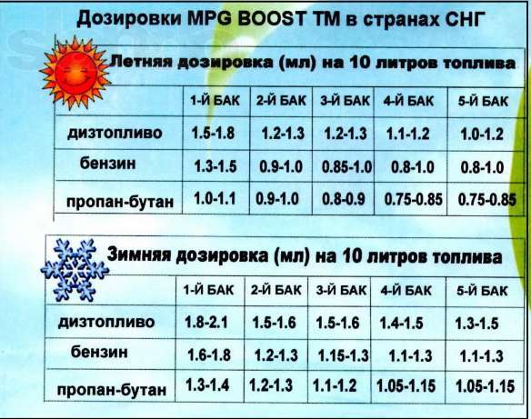 Запчасти и аксессуары в Волгограде фото 3