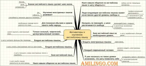 Репетиторы английского языка онлайн