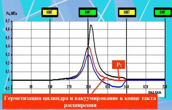 Диагностика ЭБУ и ЦПГ двигателя анализатором герметичности в Омске