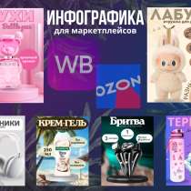 ИНФОГРАФИКА ДЛЯ МАРКЕТПЛЕЙСОВ???, в г.Жодино