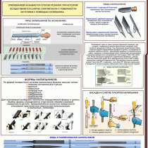 Металлообработка. Учебные плакаты, в г.Минск