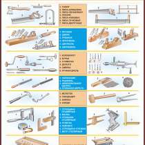 Деревообработка. Плакаты учебные, в г.Гродно