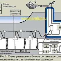 Система контроля нефтепровода СНКГН, в Тюмени