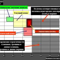 Диагностика ЭБУ и ЦПГ двигателя анализатором герметичности, в Омске