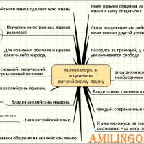 Репетиторы английского языка онлайн, в Москве