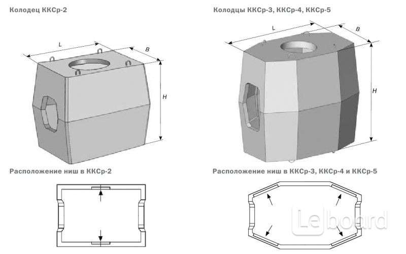 Ккс телефон. Колодец кабельный ККС 2-10. Колодец кабельный ККС-3-80 чертеж. Кабельный колодец ККС-3. Колодец ККС 2-80 чертеж.